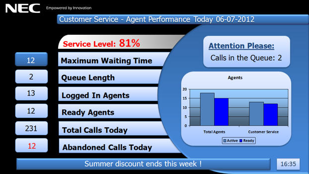 Customer-Servuce-Performance-Board