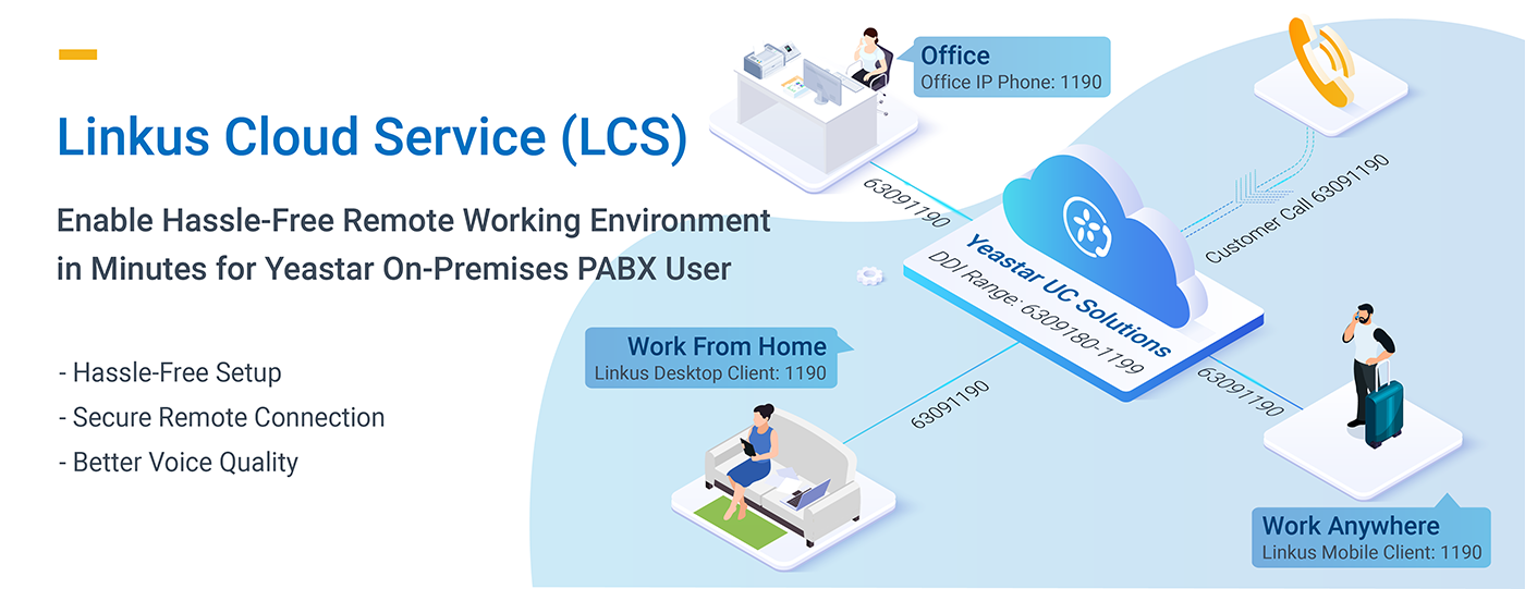 Linkus Cloud Service (LCS)