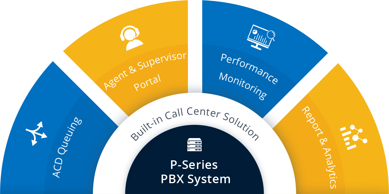 pbx-plus-more-image